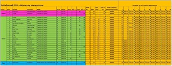 Klubbcup 2015 - sammenlagtstilling etter 4 ritt